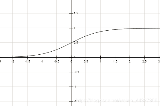 sigmoid