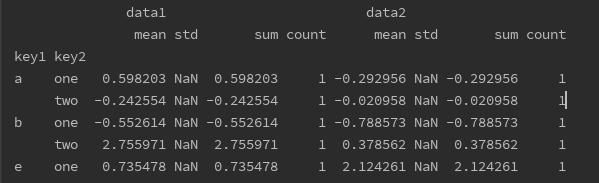 Pandas Groupby Agg Apply mean sum count CSDN 