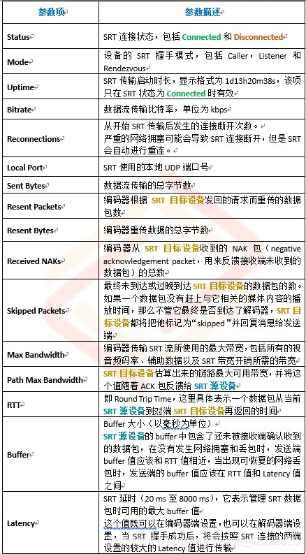 Link Statistics参数整理
