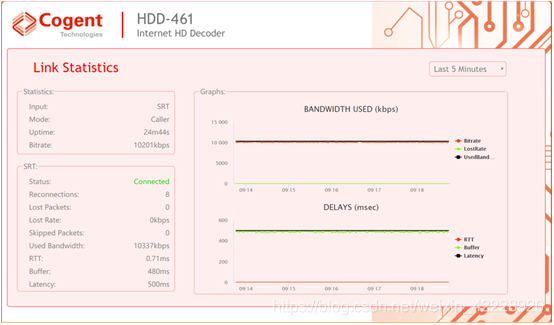 HDD-461的Link Statistics统计信息