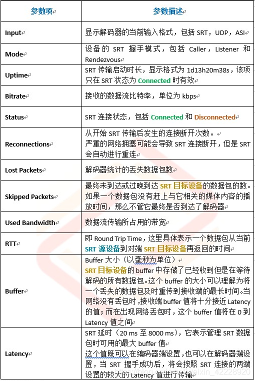 Link Statistics参数整理