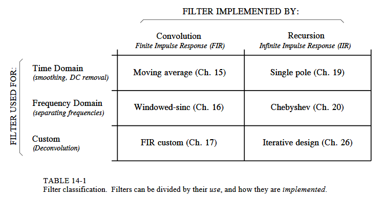 filters classification
