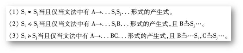 编译原理 用例题理解 自底向上的语法分析 Firstvt Lastvt集 Xpwi 博客园