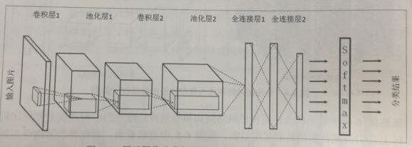 CNN_detail