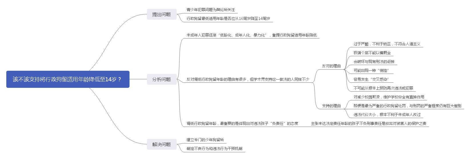 该不该支持将行政拘留适用年龄降低至14岁？