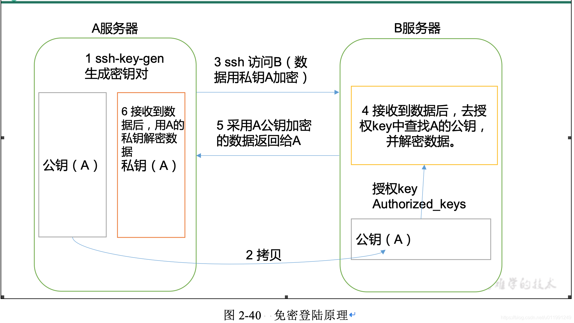 hadoop、hive、spark等详细安装环境、系统安装及运行