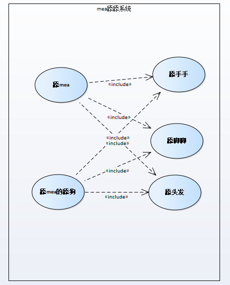 mea的软件工程，用例图搞快点