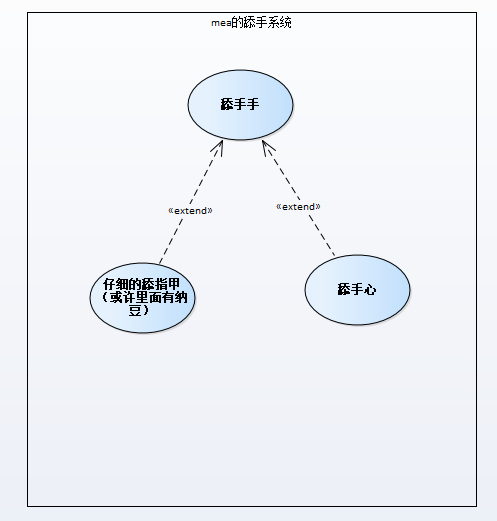 mea的软件工程，用例图搞快点