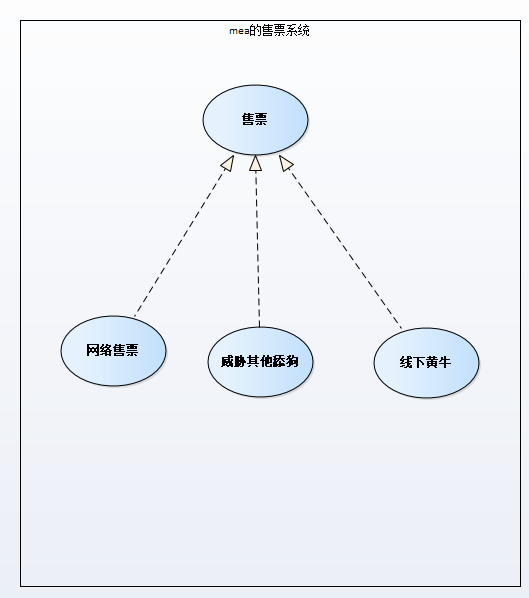 mea的软件工程，用例图搞快点