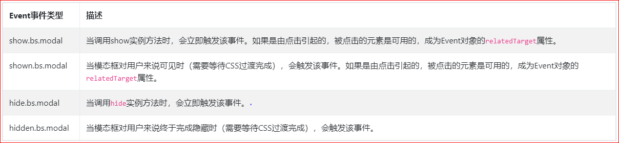 新增模态框