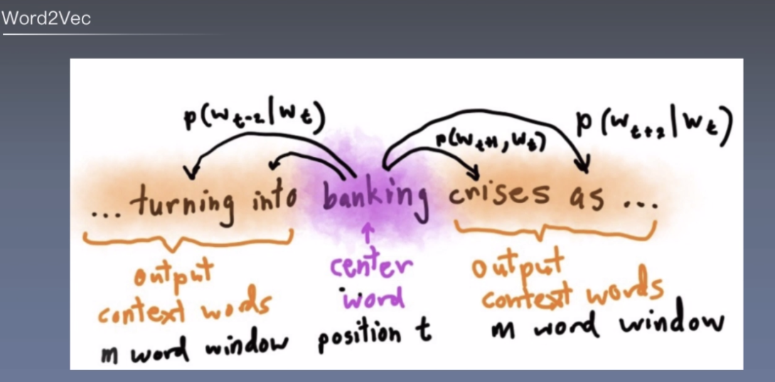 Paper1 Review《Deep learning》笔记