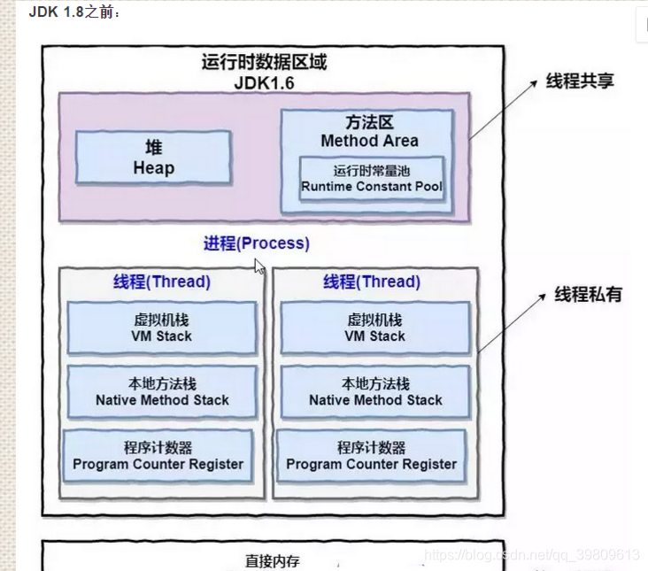 Stack программа. Память JVM. Виртуальная машина джава. JVM JRE JDK отличия.