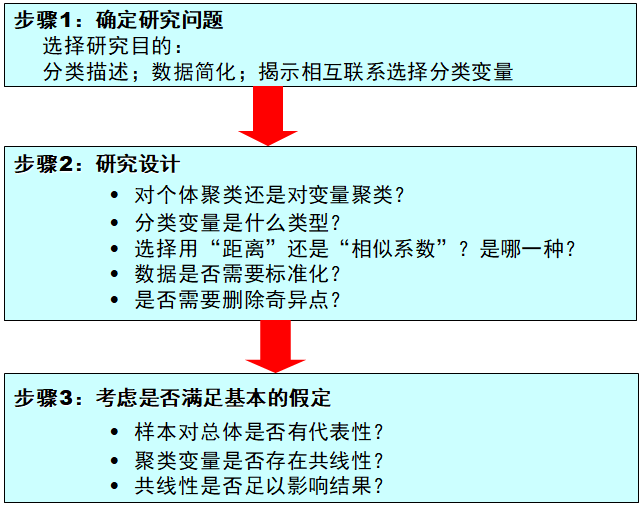 SPSS（十五）spss之聚类分析（图文+数据集）[通俗易懂]