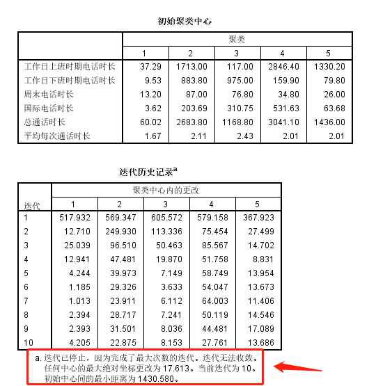 spss数据分析聚类分析_SPSS聚类分析