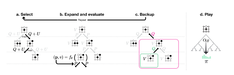 GitHub - CogitoNTNU/AlphaZero: An implementation of AlphaZero