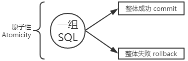 事务的原子性