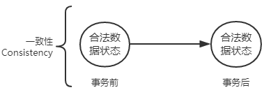 事务的一致性