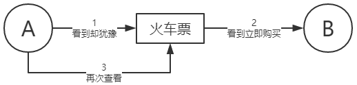 事务的不可重复读