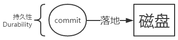 事务的持久性