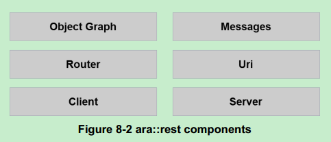 AUTOSAR_EXP_PlatformDesign - 08 RESTful Communication