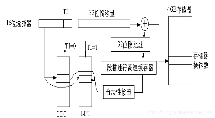 分段机制