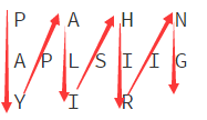 leetcode---6. Z字形变换（python3实现）