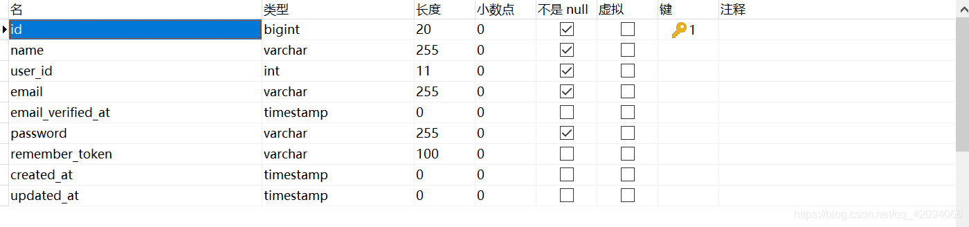 表结构