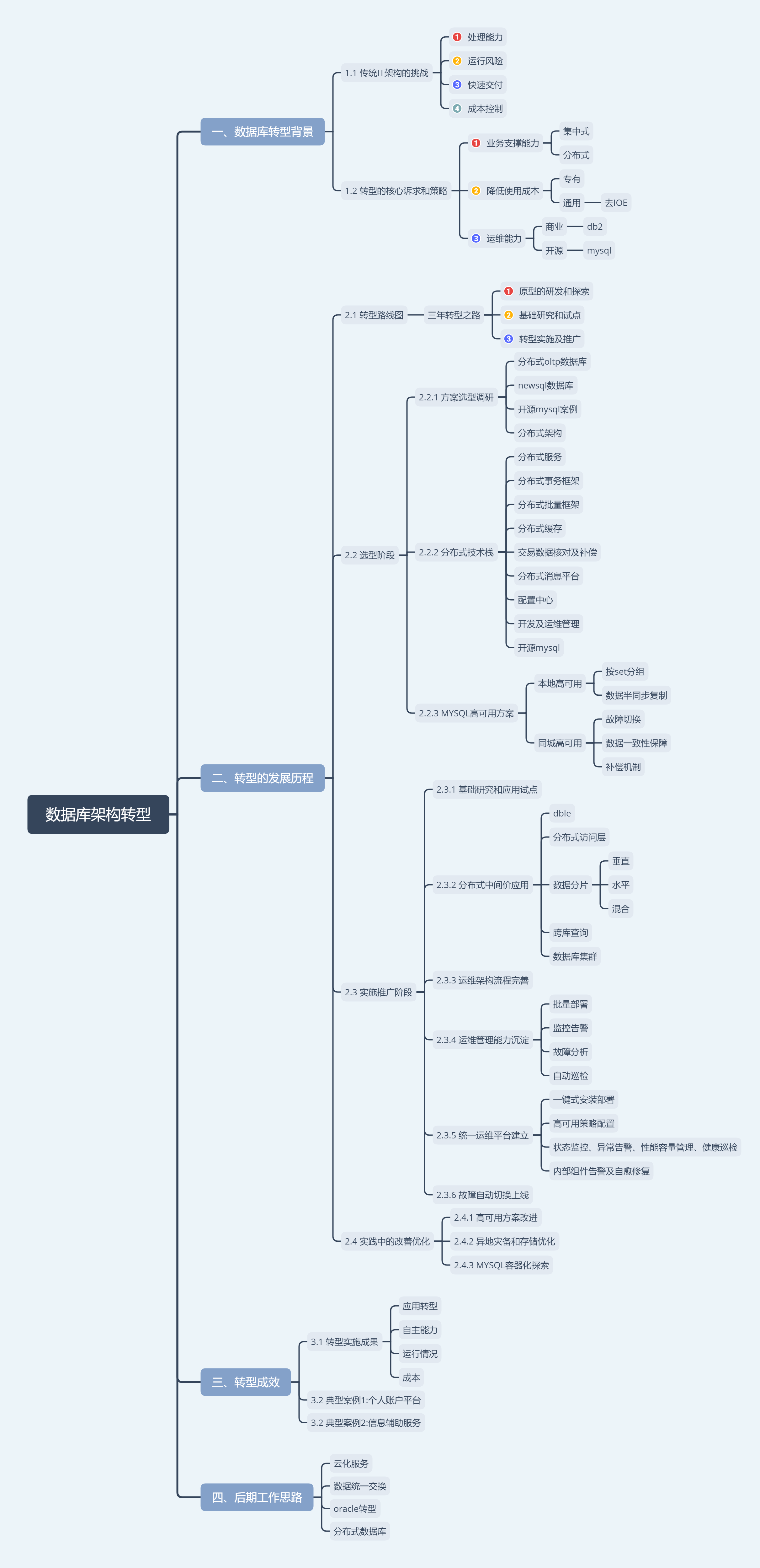 sqlyog注册码,sqlyog注册码激活 sqlyog注册码,sqlyog注册码激活