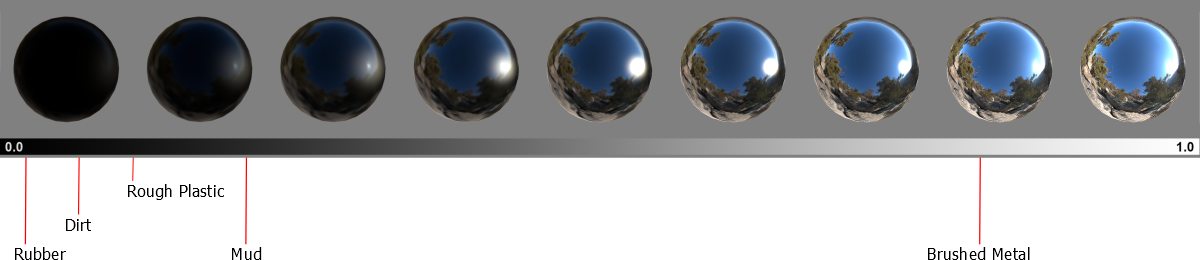 The Specular Smoothness values from 0 to 1