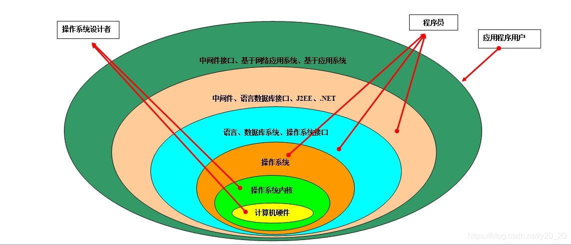 计算机体系结构图