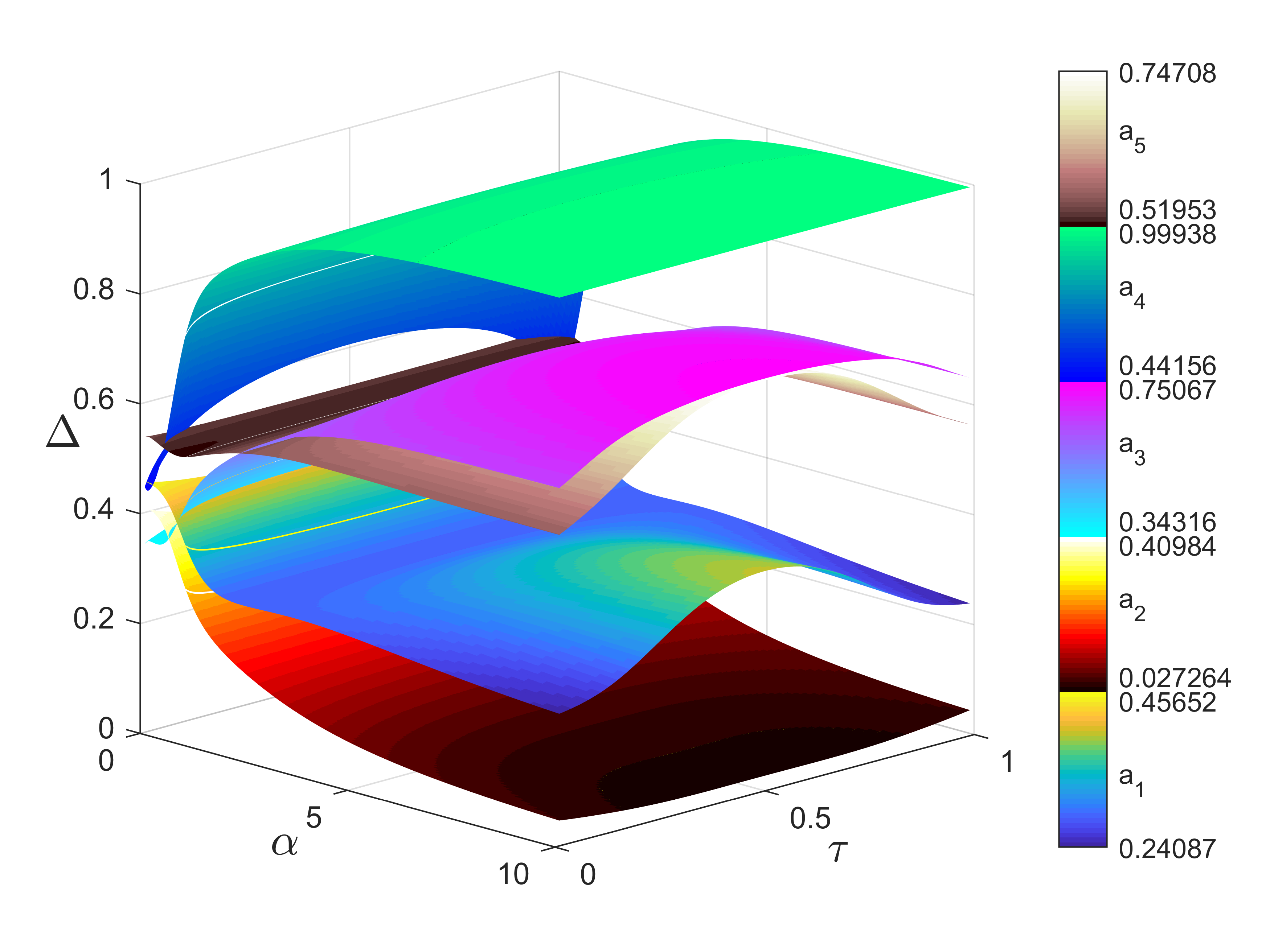 matlab