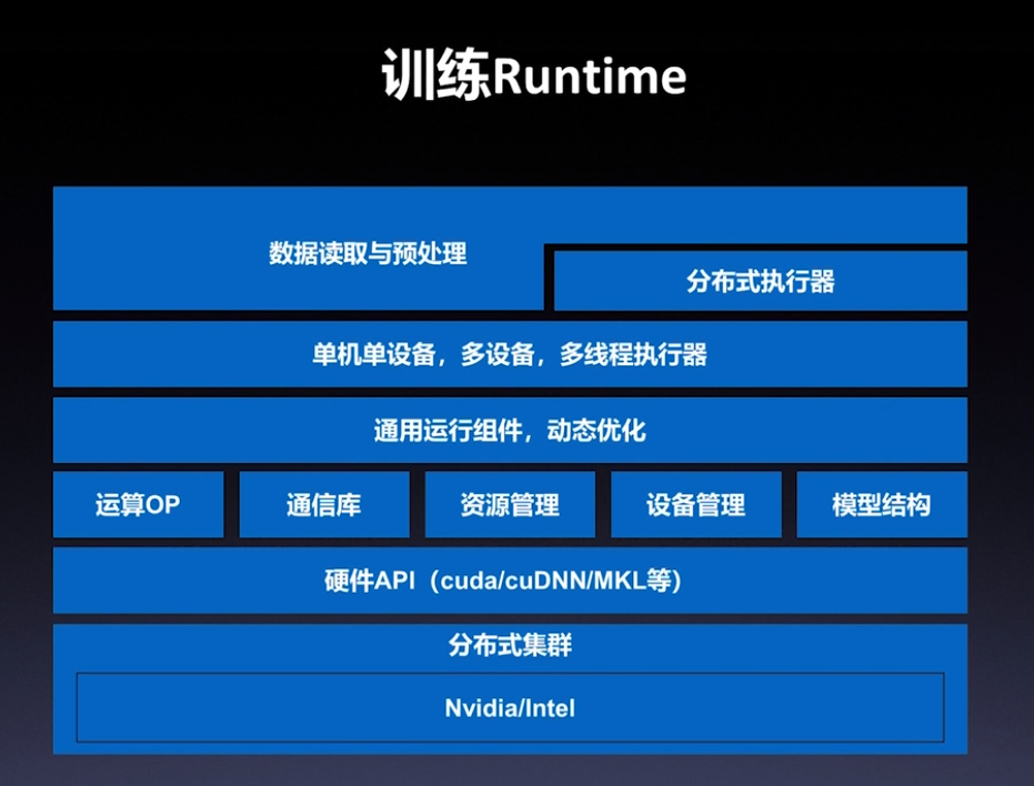百度的PaddlePaddle深度学习框架了解_hufei_neo的博客CSDN博客_paddle框架
