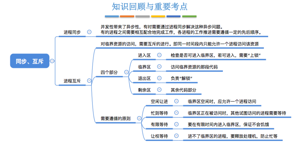 进程同步的原理_基于嵌入式操作系统linux环境中的没有竞争态读写进程同步设计