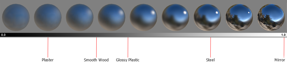 Unity Shader - Smoothness 平滑度_unity smoothness-CSDN博客