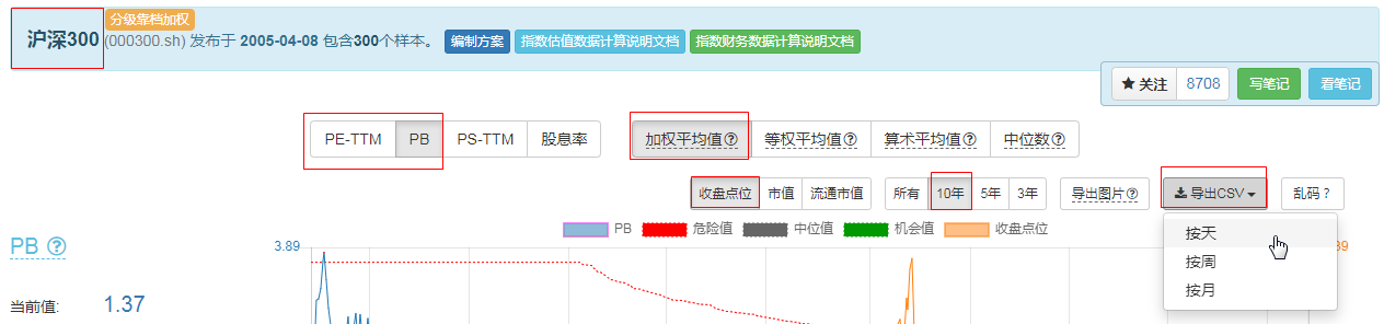 沪深300数据导出