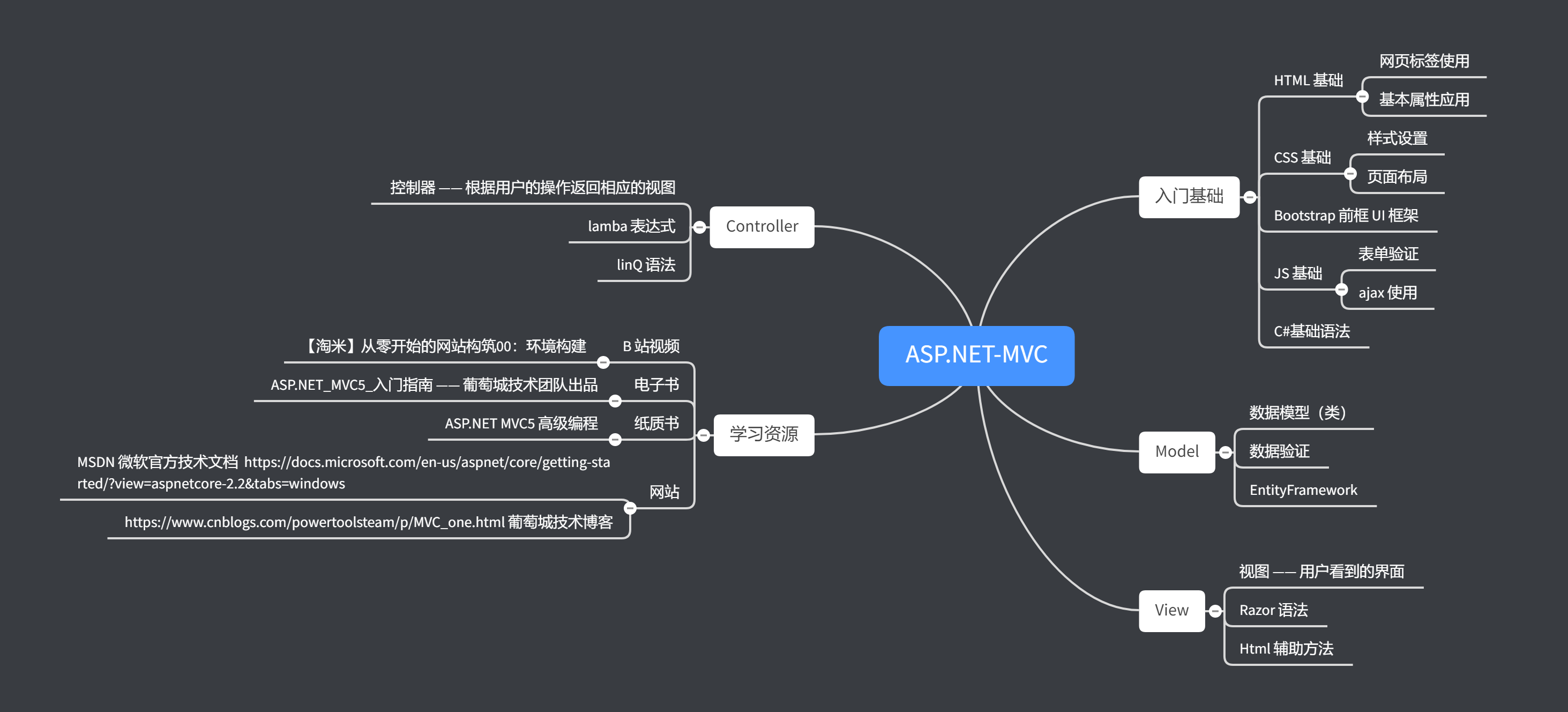 思维导图