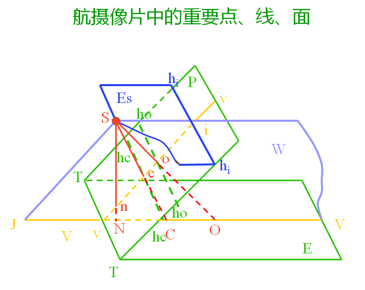 重要的点线面