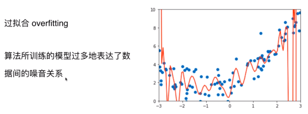 多项式回归拟合非线性