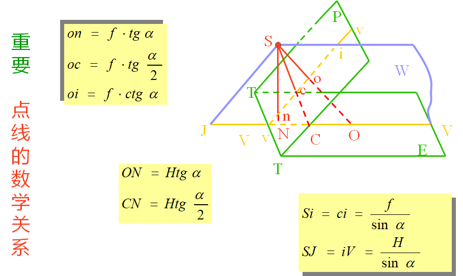 点线的数学关系