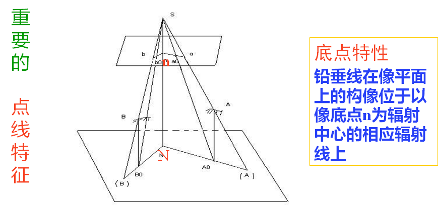 点线特征