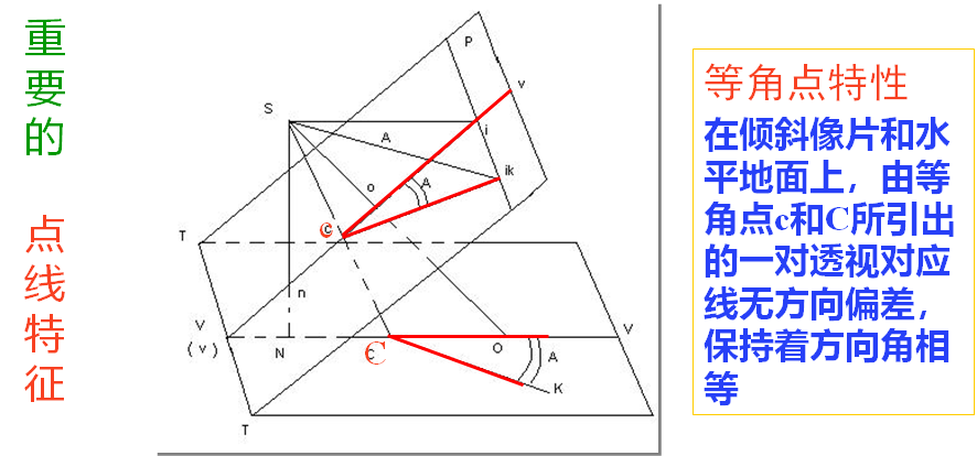 电线特征