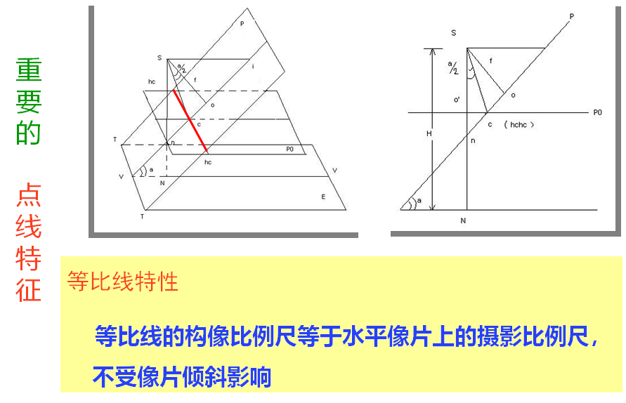 点线特征