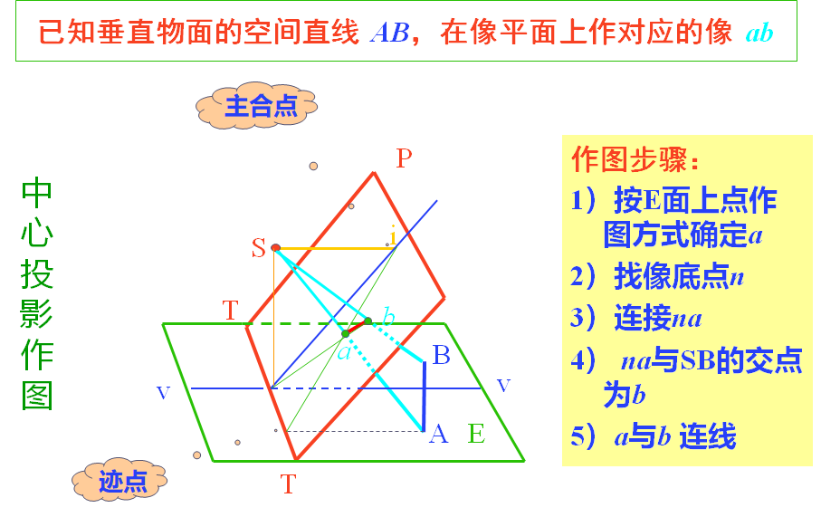 摄影测量学之航片中重要的点线面