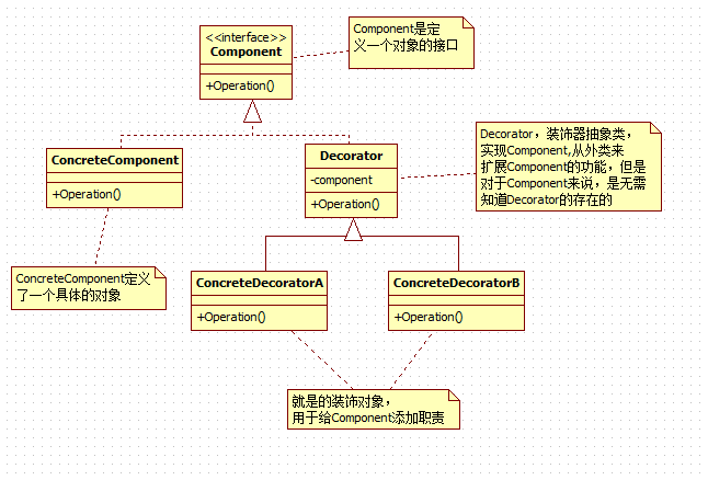 装饰器模式