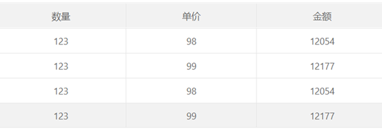 表格金额的计算