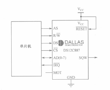 STC51入门笔记(郭天祥C语言)---第十一节：使用DS12C887时钟芯片设计高精度时钟