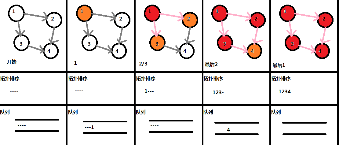 Python拓扑排序实践:算法细节与案例解析