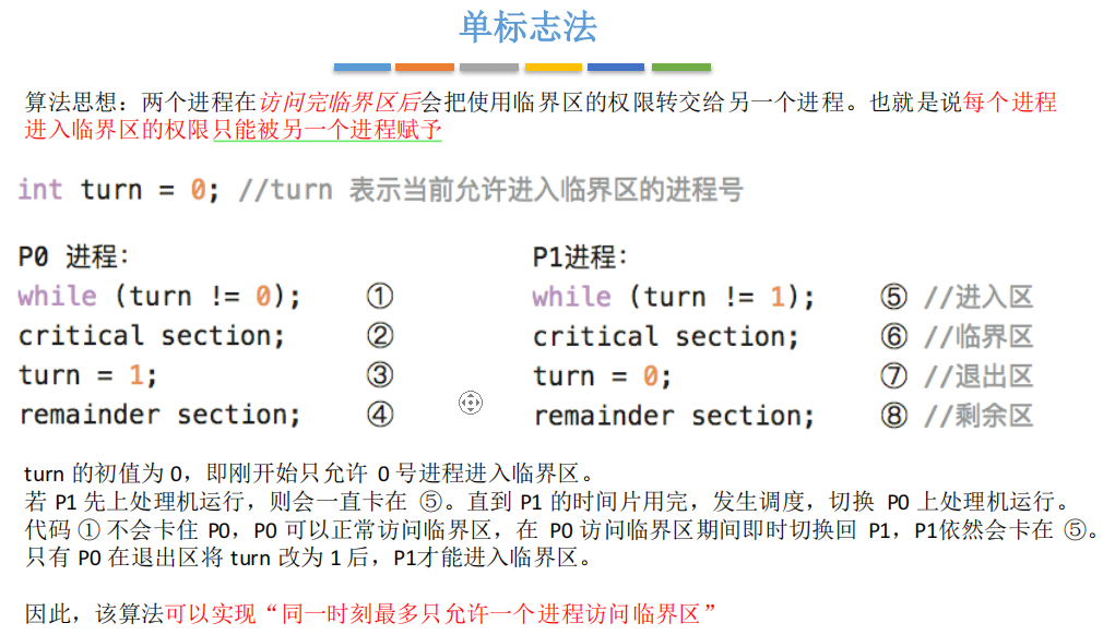 进程同步的原理_基于嵌入式操作系统linux环境中的没有竞争态读写进程同步设计(2)