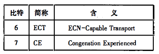 ECN域