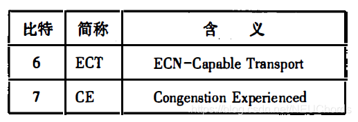 ECN field